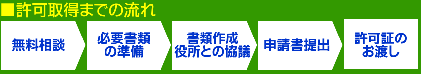 許可取得までの流れ